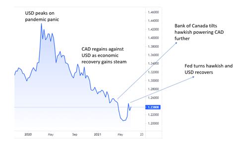 65.97 usd to cad